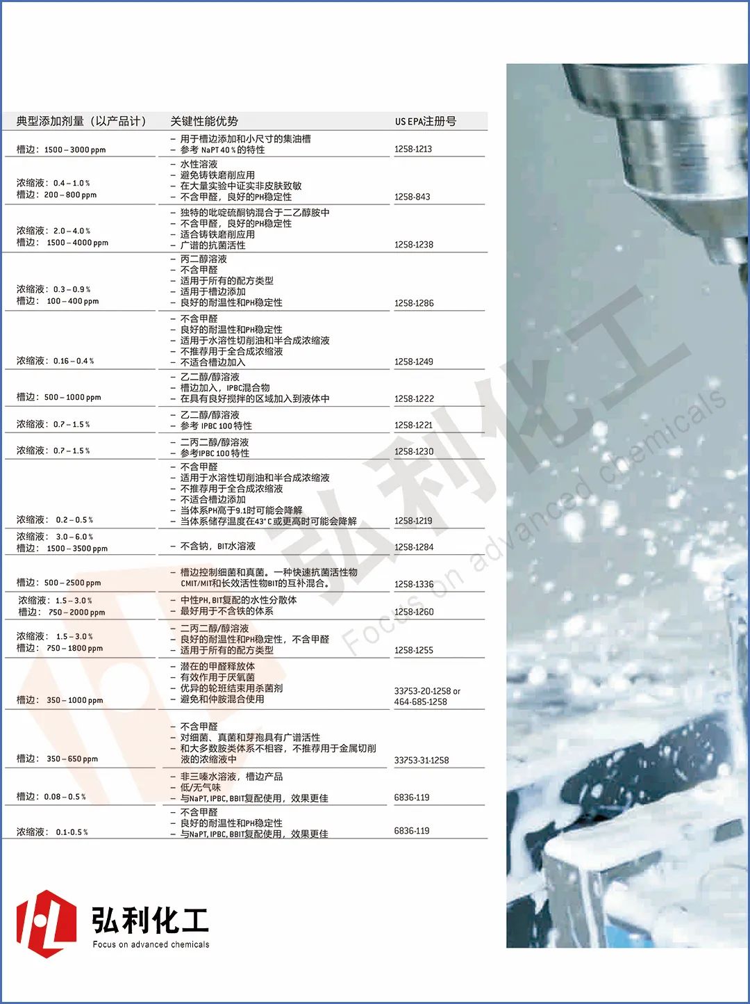 Arxada奧沙達(dá)Dantogard殺菌劑