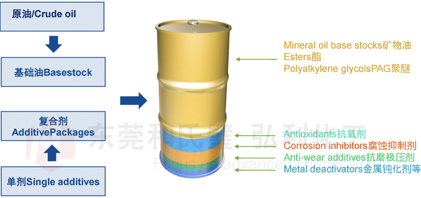 潤(rùn)滑油的組成.pic.jpg