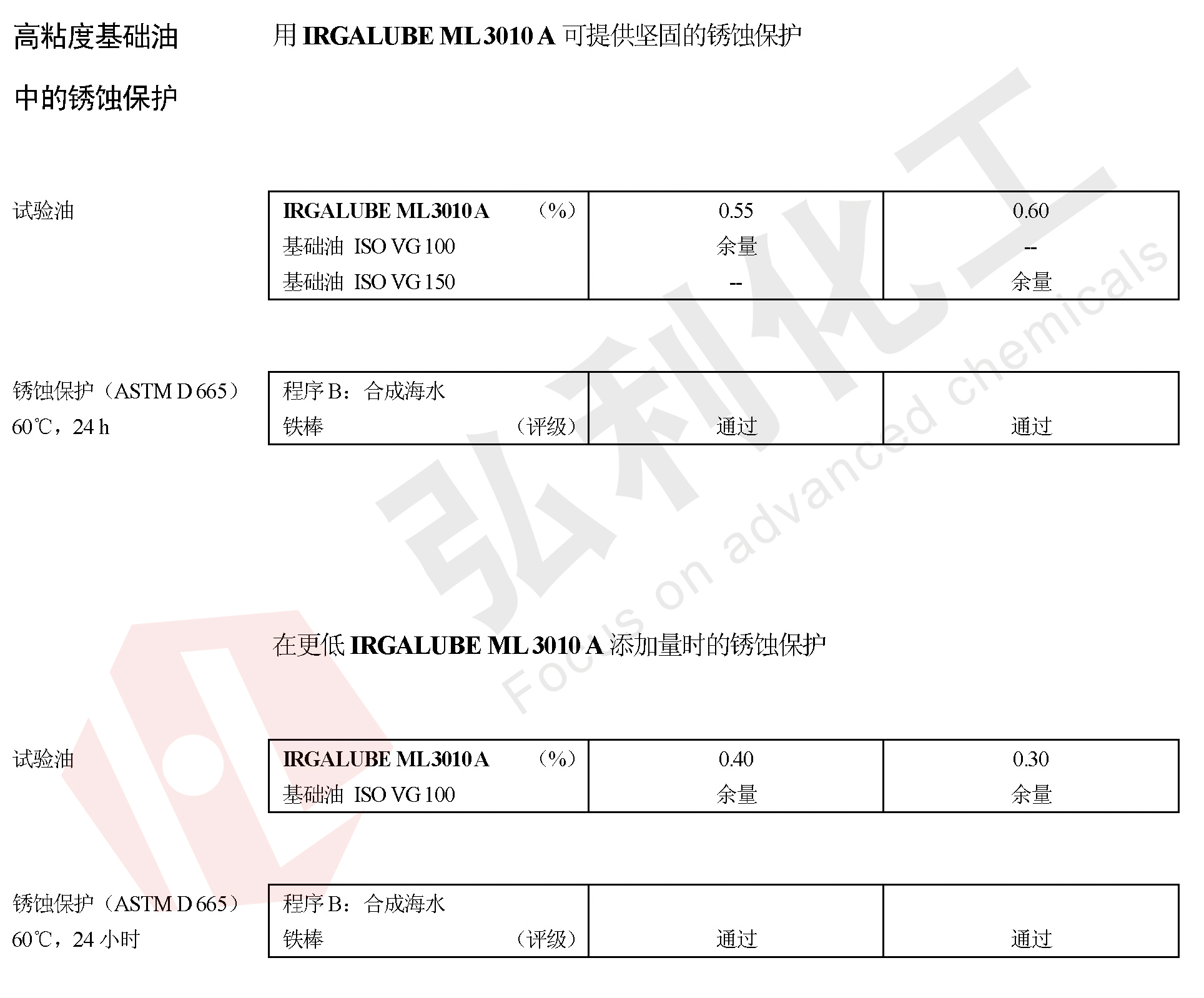 IRGALUBE 3010A防銹保護性能試驗數(shù)據(jù)