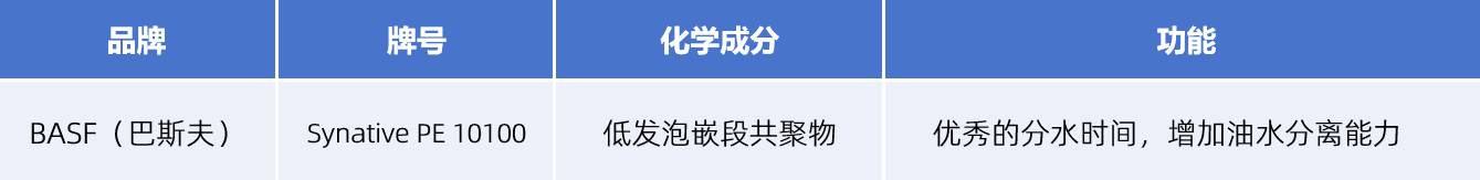 破乳劑.png